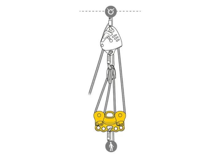 Petzl REEVE